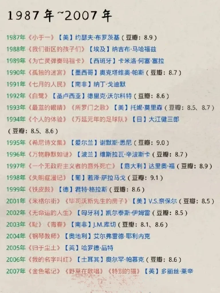 你看过几本诺贝尔文学奖获奖作品