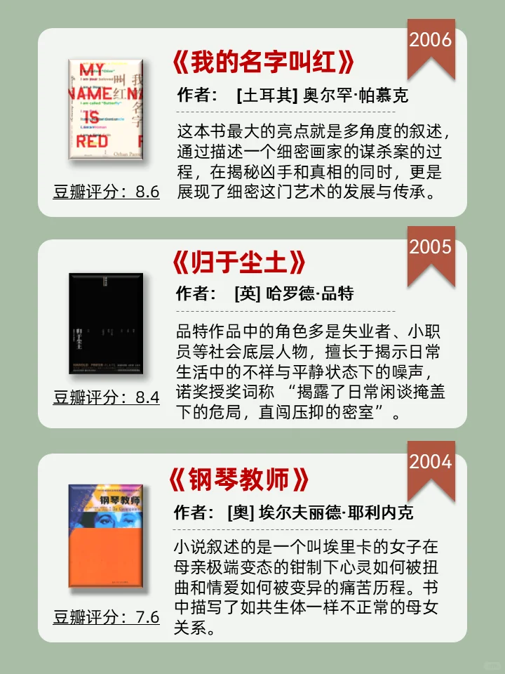 建议收藏❗️历年诺贝尔文学奖书籍推荐