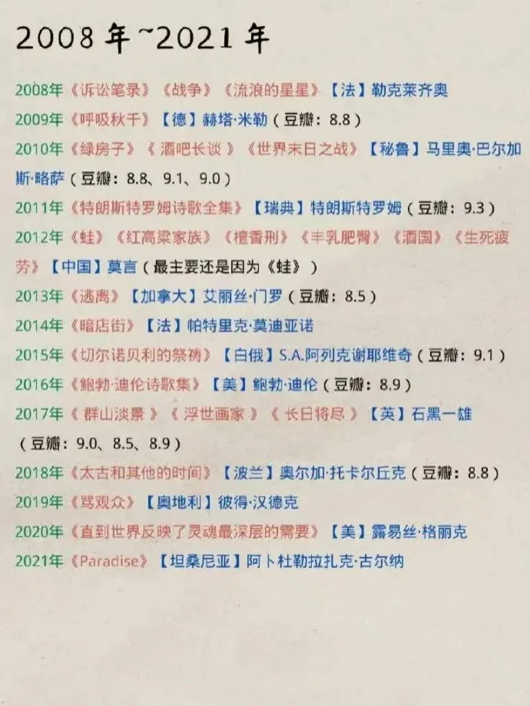 你看过几本诺贝尔文学奖获奖作品