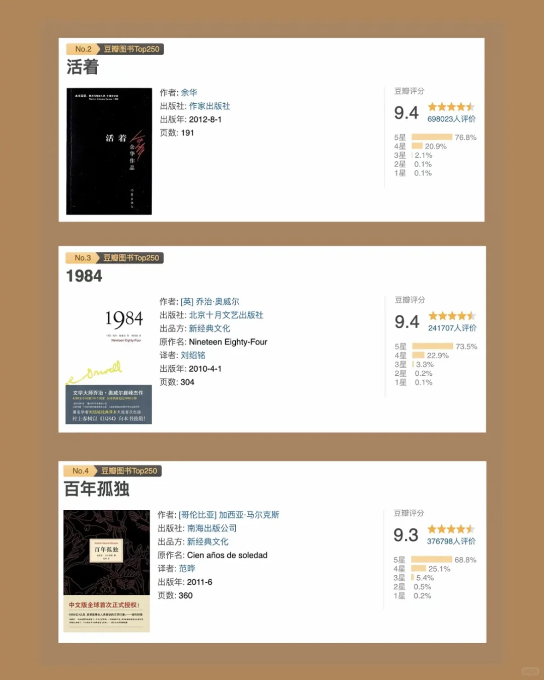 豆瓣超9分的21本书敢不敢挑战一年读完！