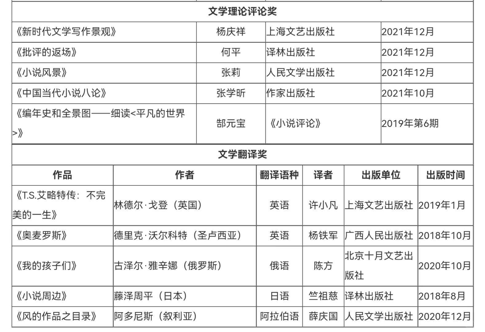 鲁迅文学奖||历届获奖作品