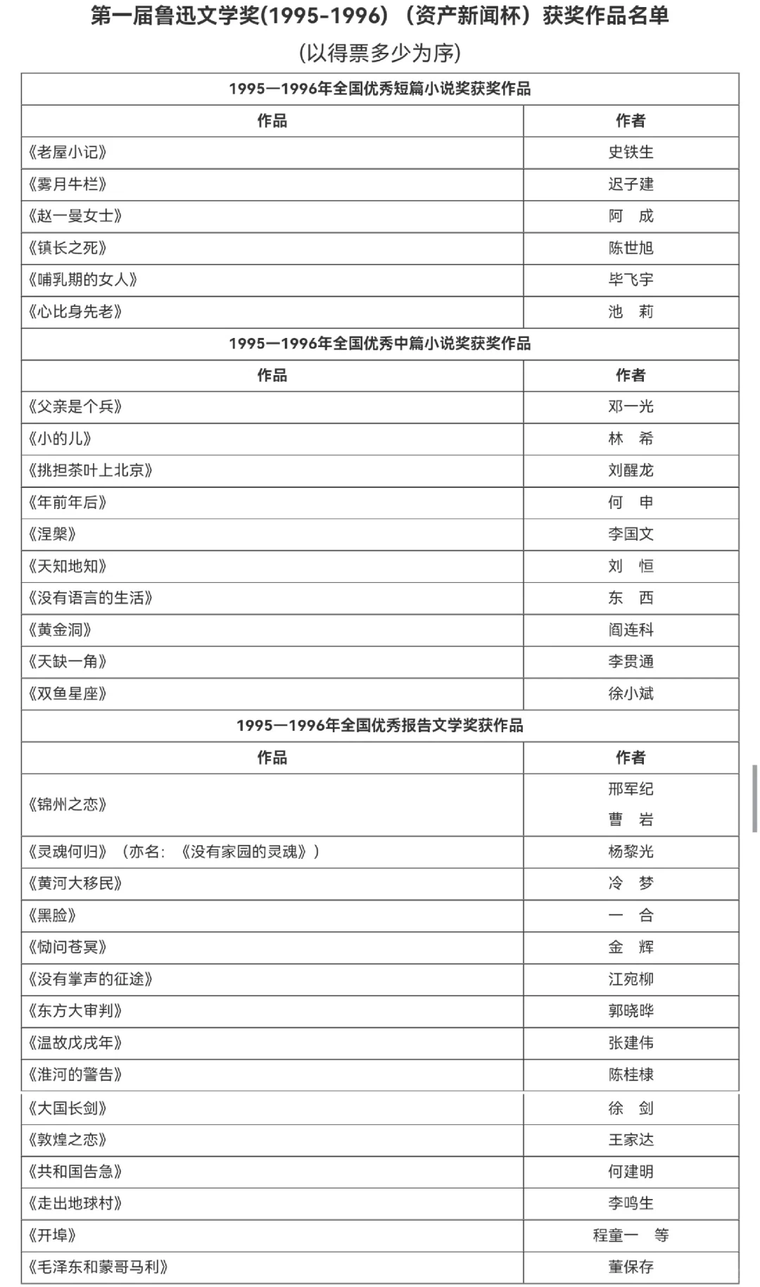 鲁迅文学奖||历届获奖作品