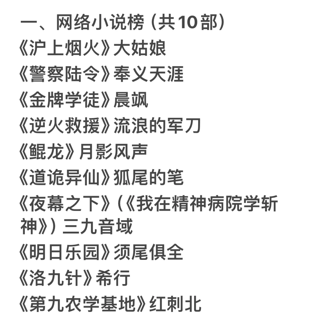 2023年度“中国网络文学影响力榜”！！
