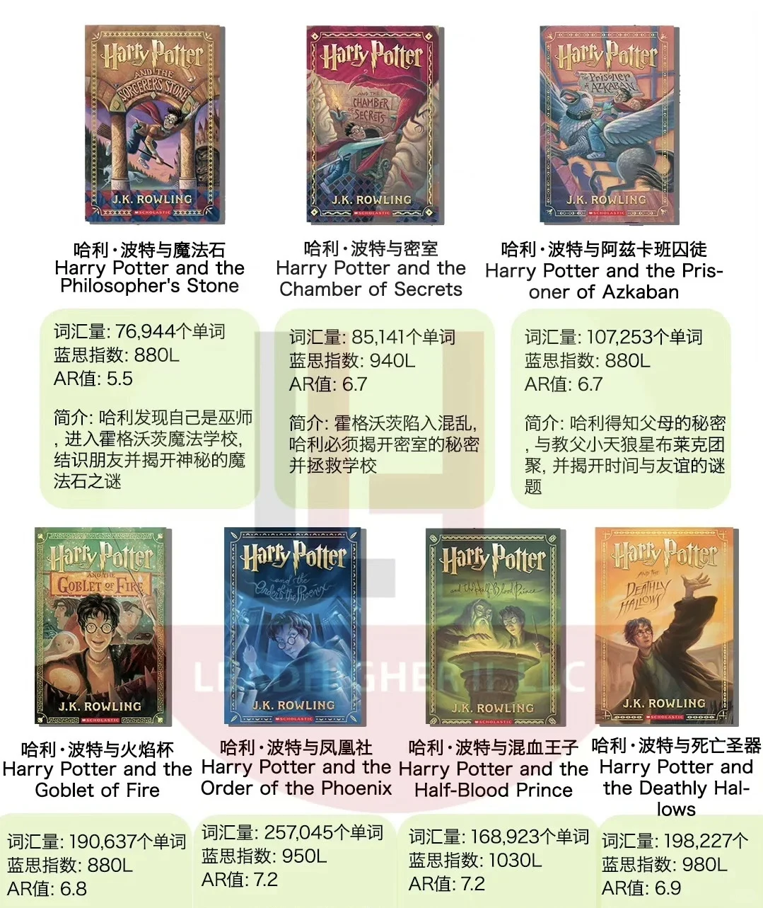 羡慕现在的小朋友，可以在魔法世界里学英语