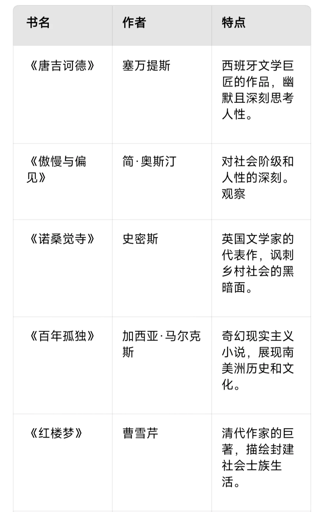 文学生必读书单