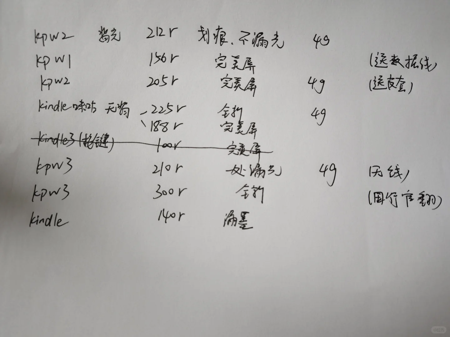 kindle阅读器推荐