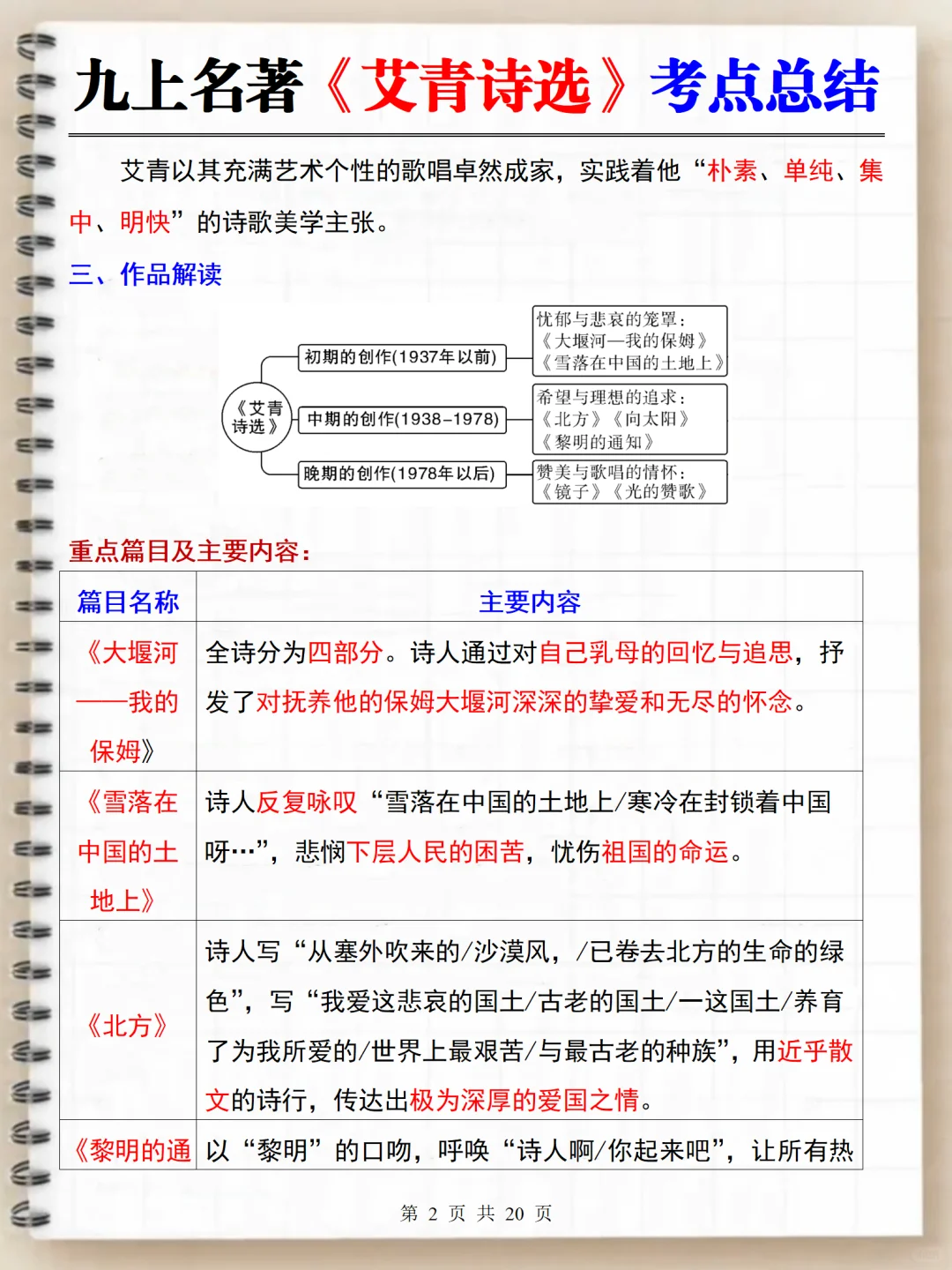 九上语文必读名著，暑假死磕这几页纸足够了