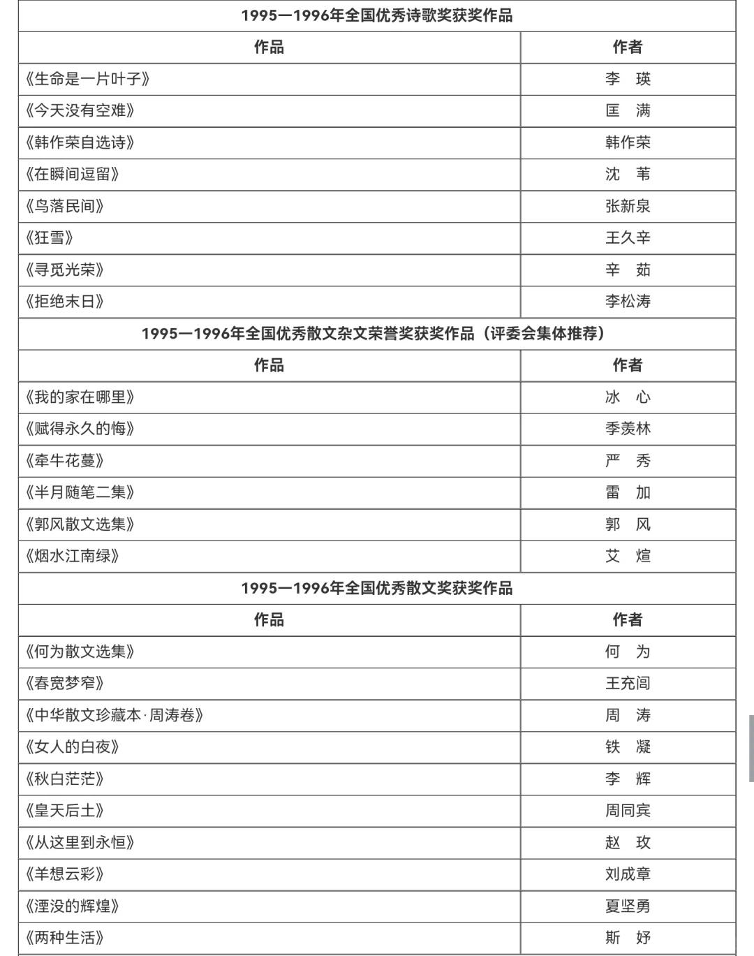 鲁迅文学奖||历届获奖作品