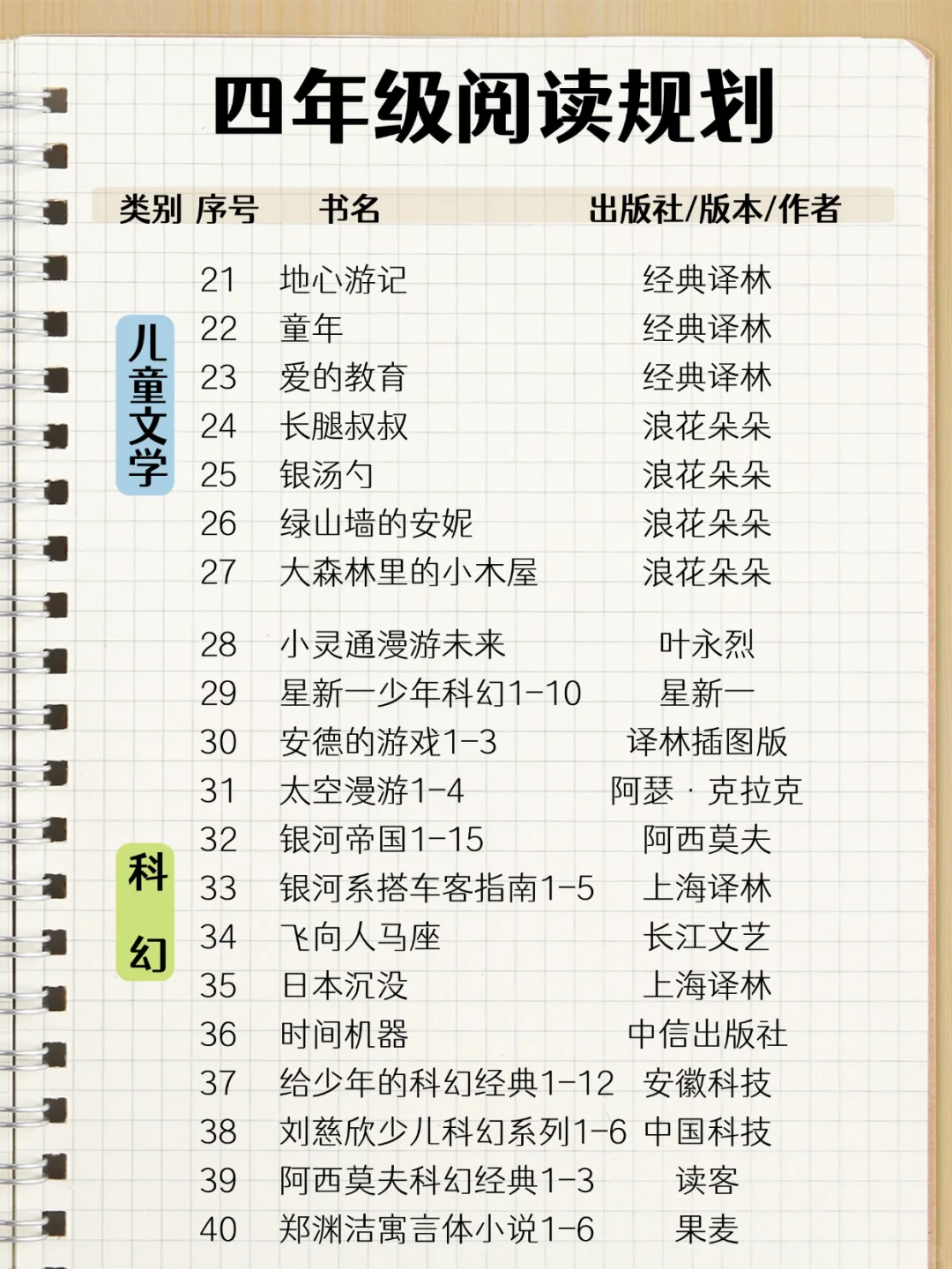 四年级阅读规划｜注重阅读面和阅读能力衔接