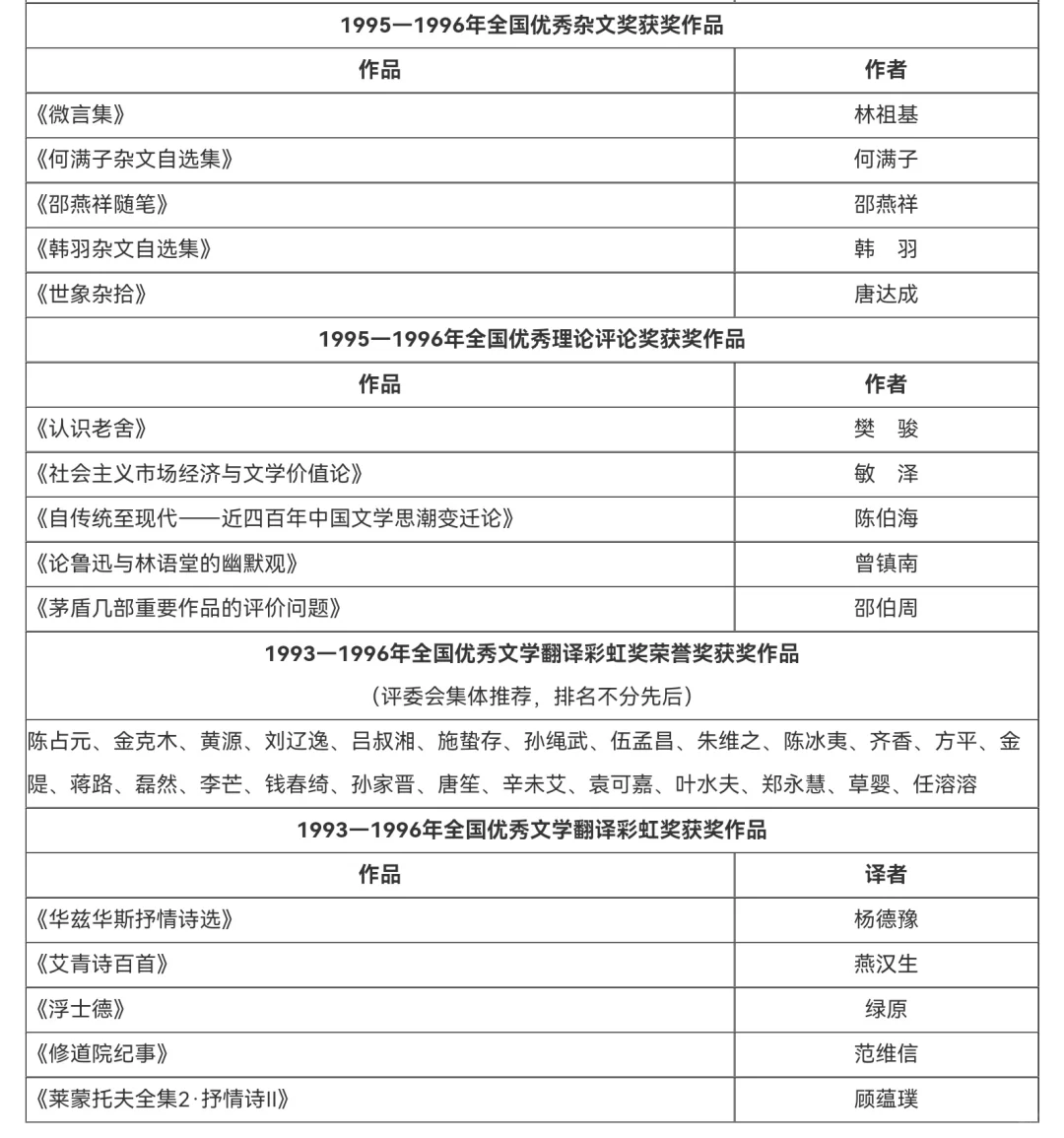 鲁迅文学奖||历届获奖作品