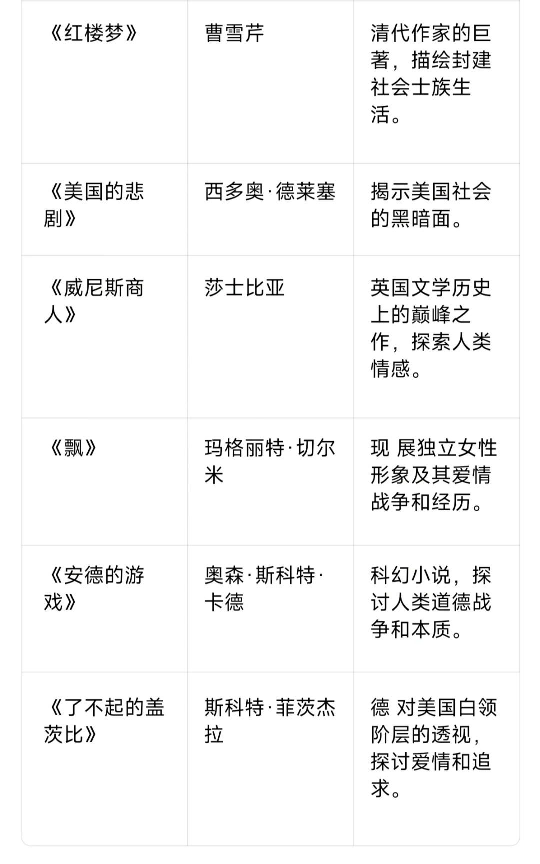 文学生必读书单