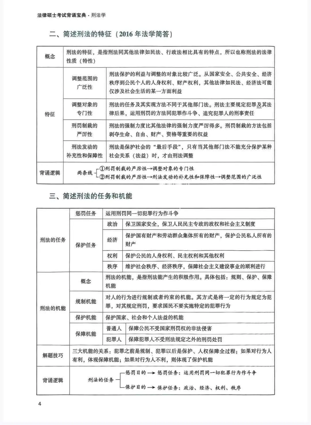26考研法硕众合背诵宝典pdf
