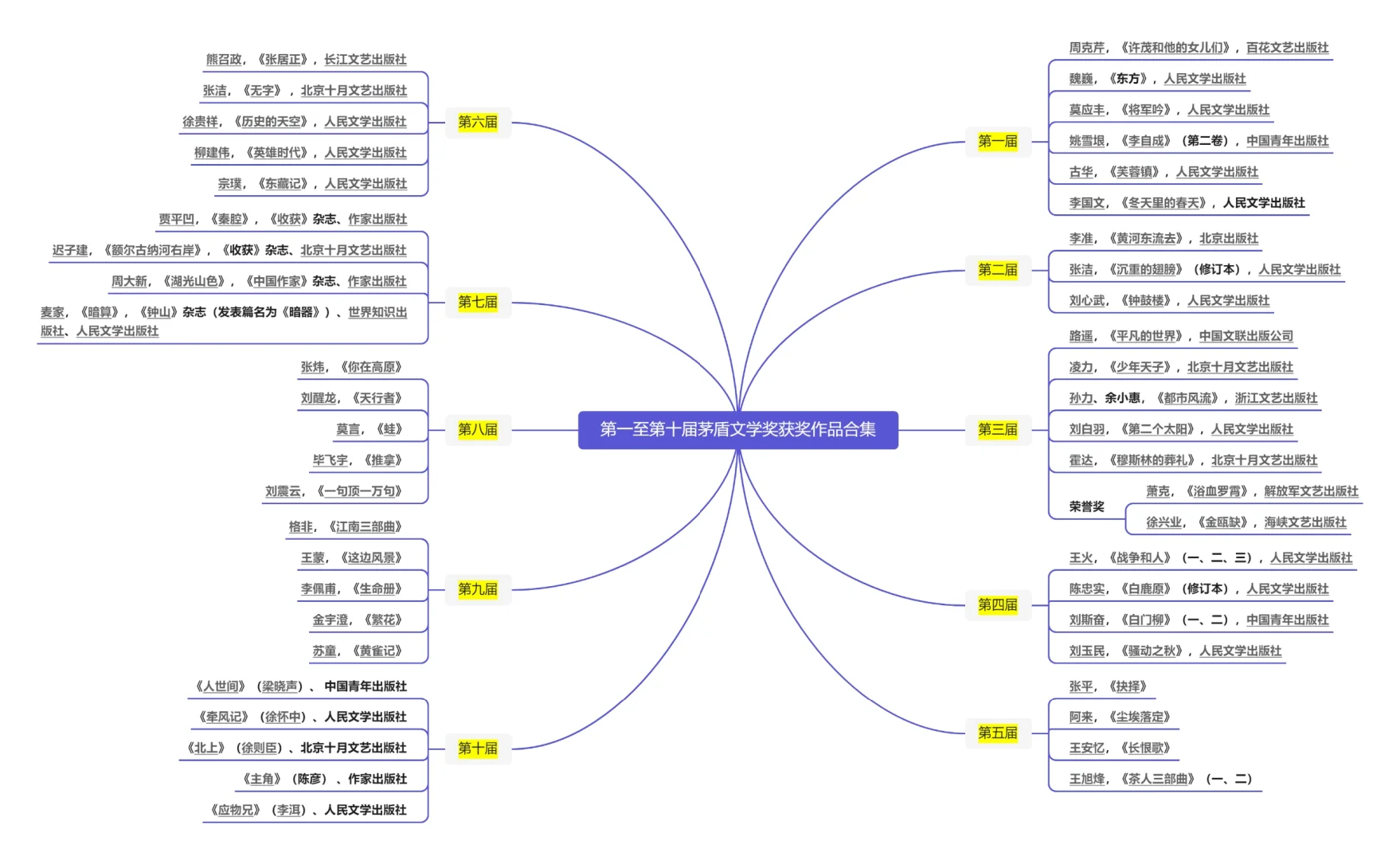 原来我无意间读过这些获奖作品