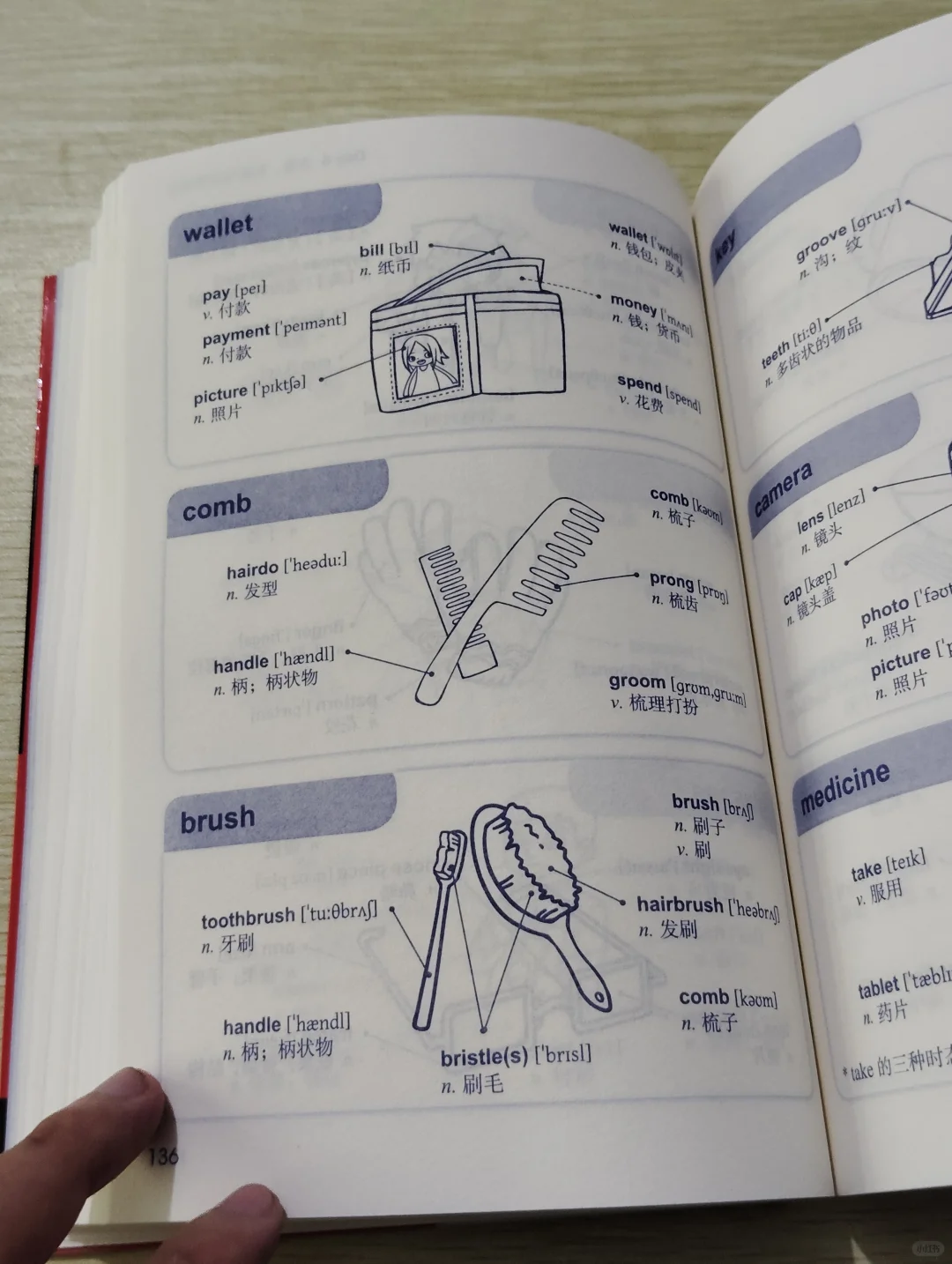 我宣布！！这本书就是记单词的神！！