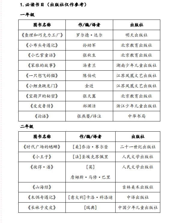 小低年级名著阅读推荐书目