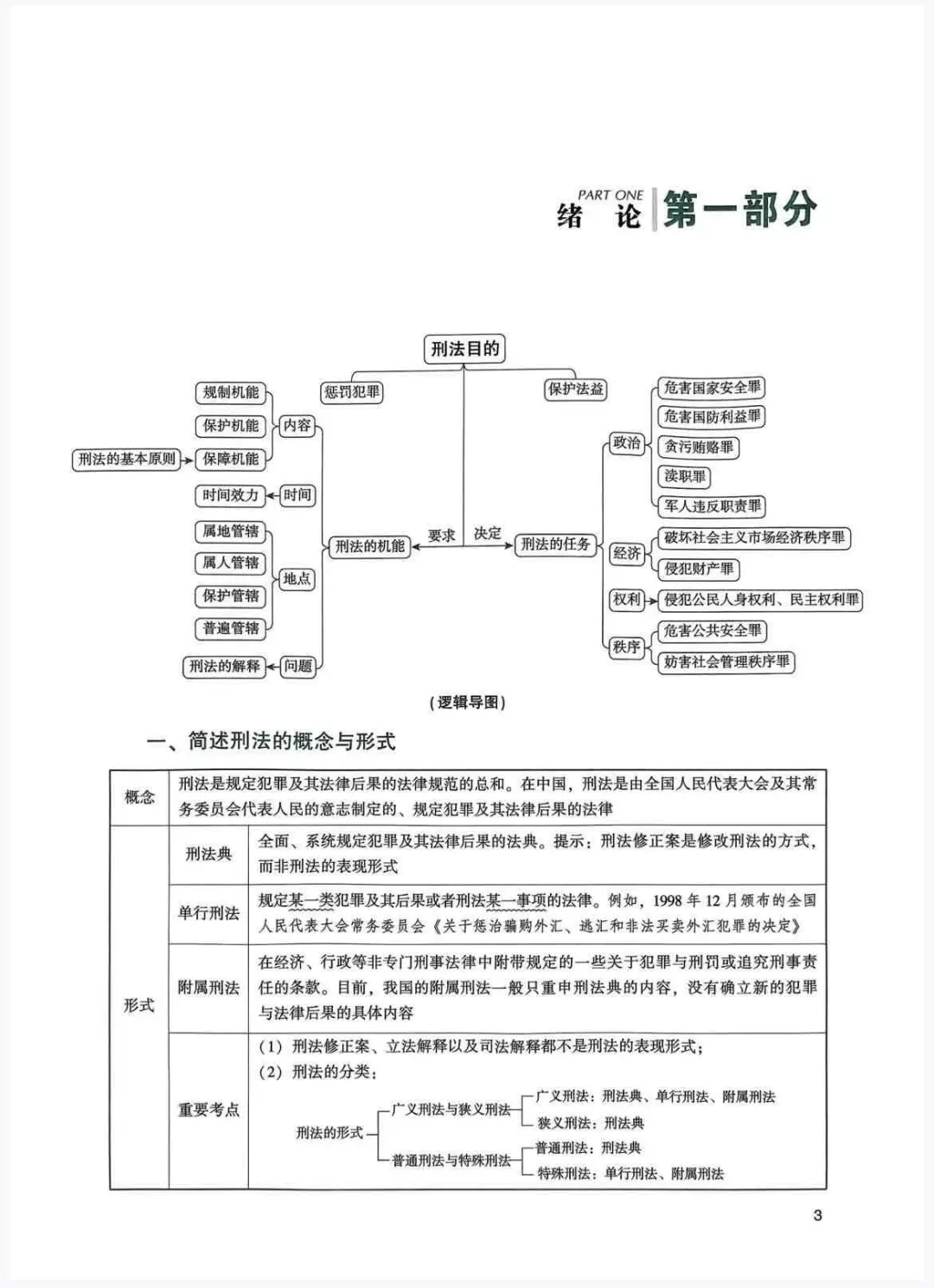 26考研法硕众合背诵宝典pdf