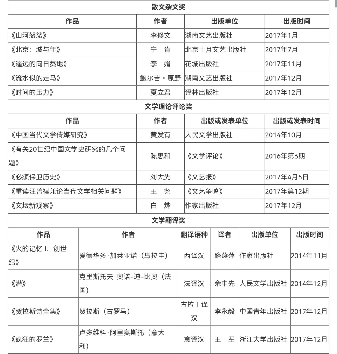 鲁迅文学奖||历届获奖作品