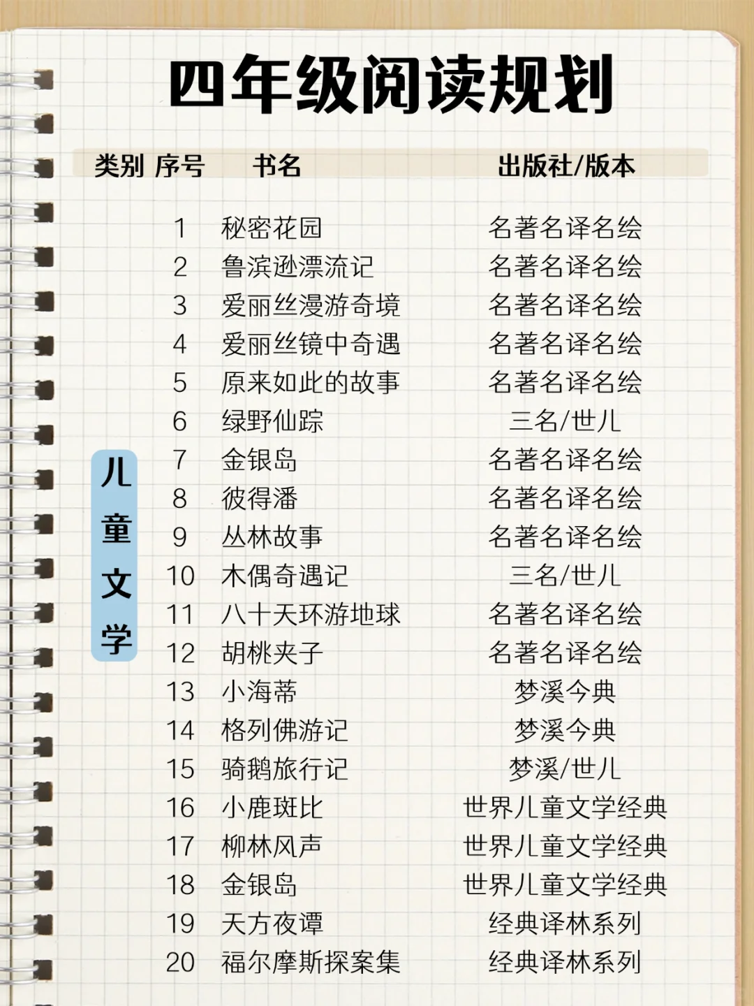 四年级阅读规划｜注重阅读面和阅读能力衔接