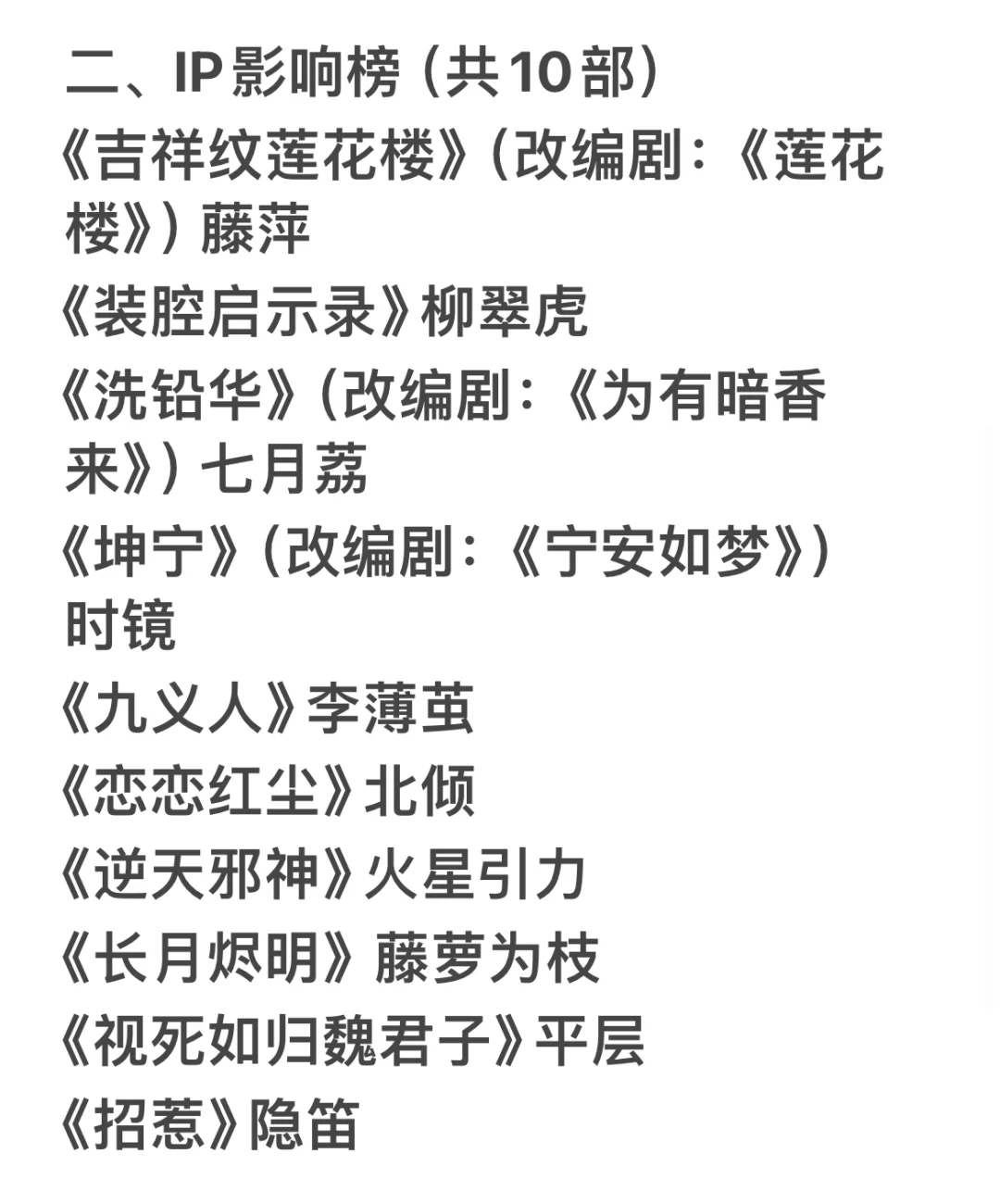 2023年度“中国网络文学影响力榜”！！