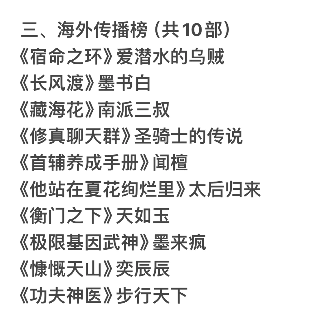 2023年度“中国网络文学影响力榜”！！