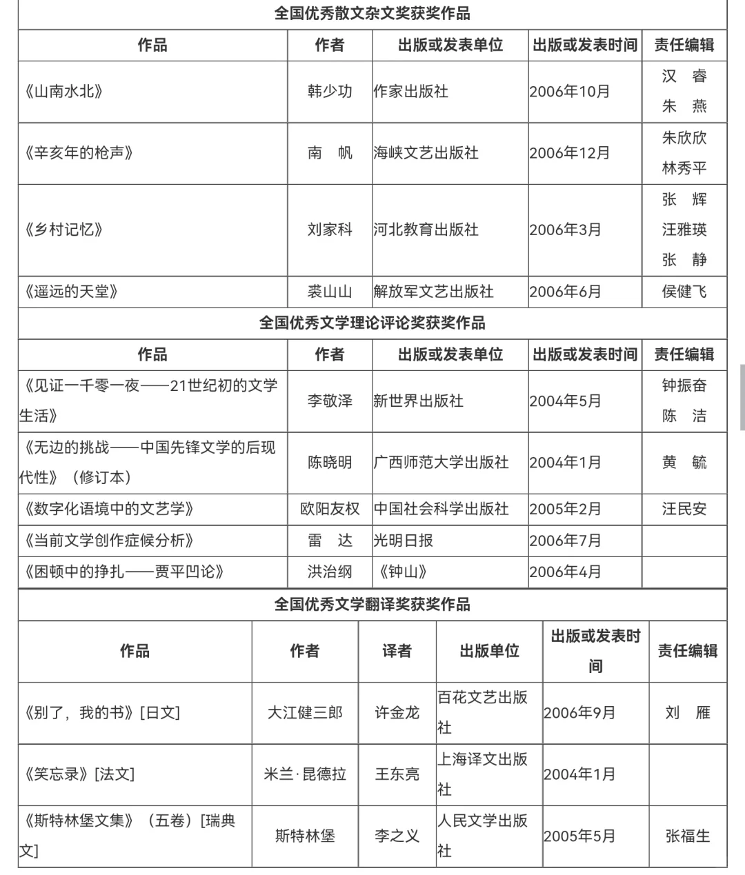 鲁迅文学奖||历届获奖作品