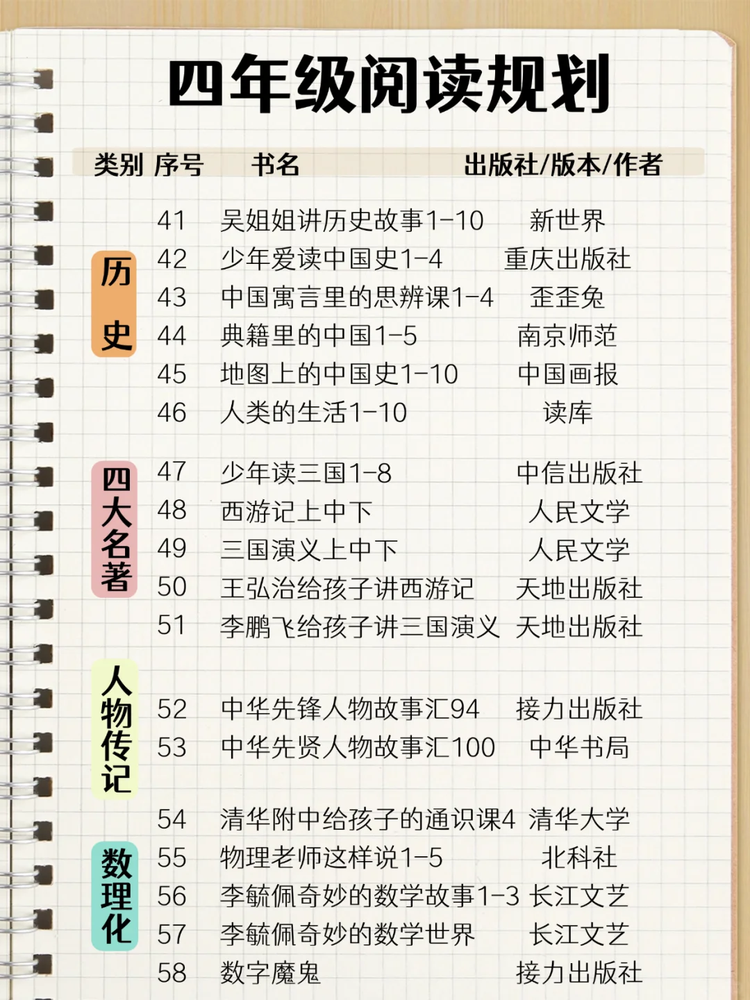 四年级阅读规划｜注重阅读面和阅读能力衔接