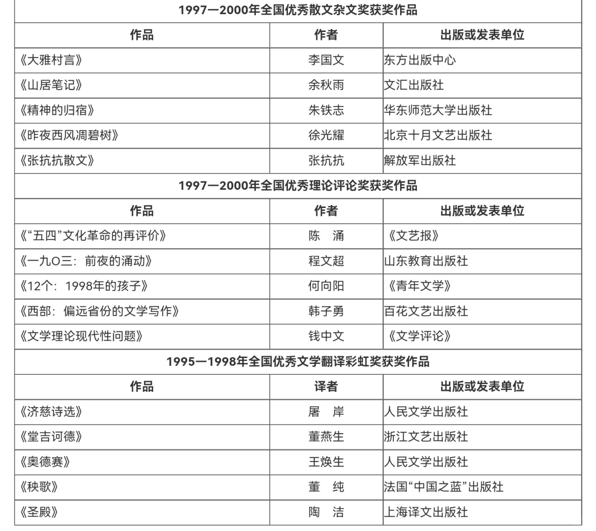 鲁迅文学奖||历届获奖作品