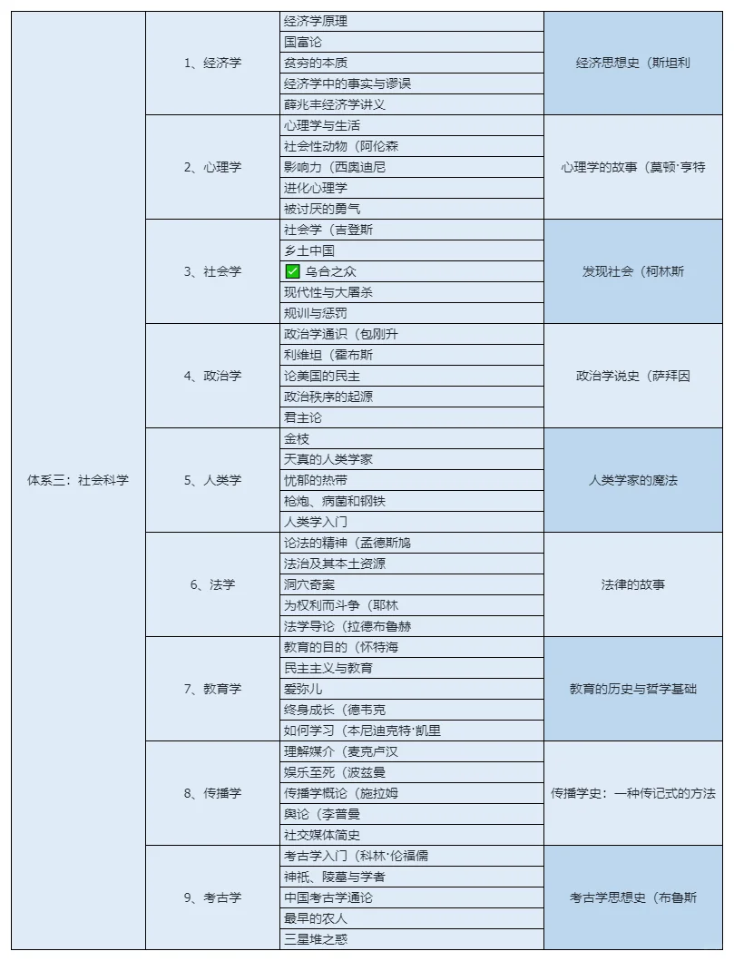 网文作者输入书单：七大体系300本书