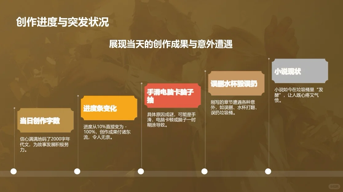 新人写小说，年代文的第三天