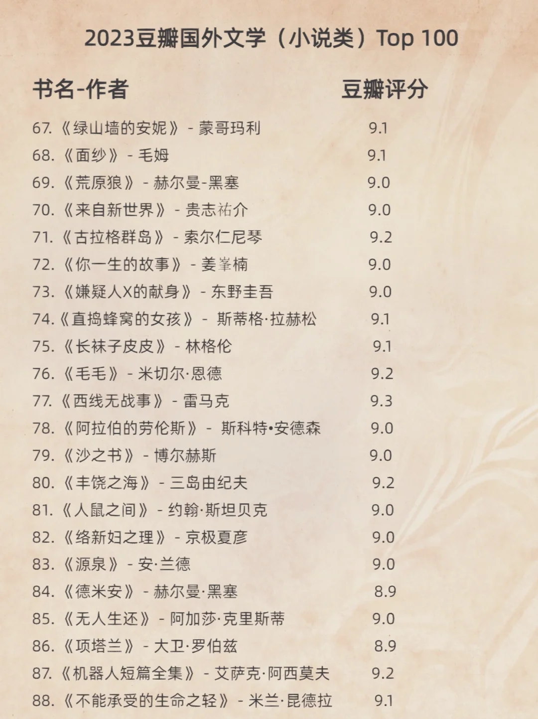 2023排名前100的国外文学书籍｜提升自我必看