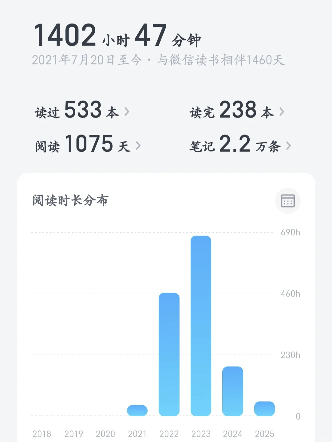 很庆幸大学四年一直在尽情阅读