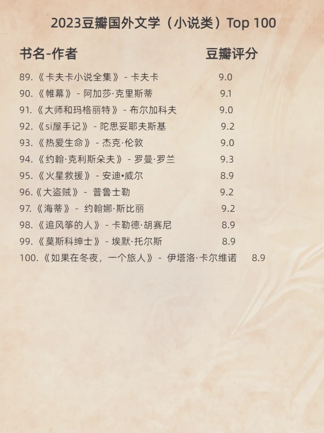 2023排名前100的国外文学书籍｜提升自我必看