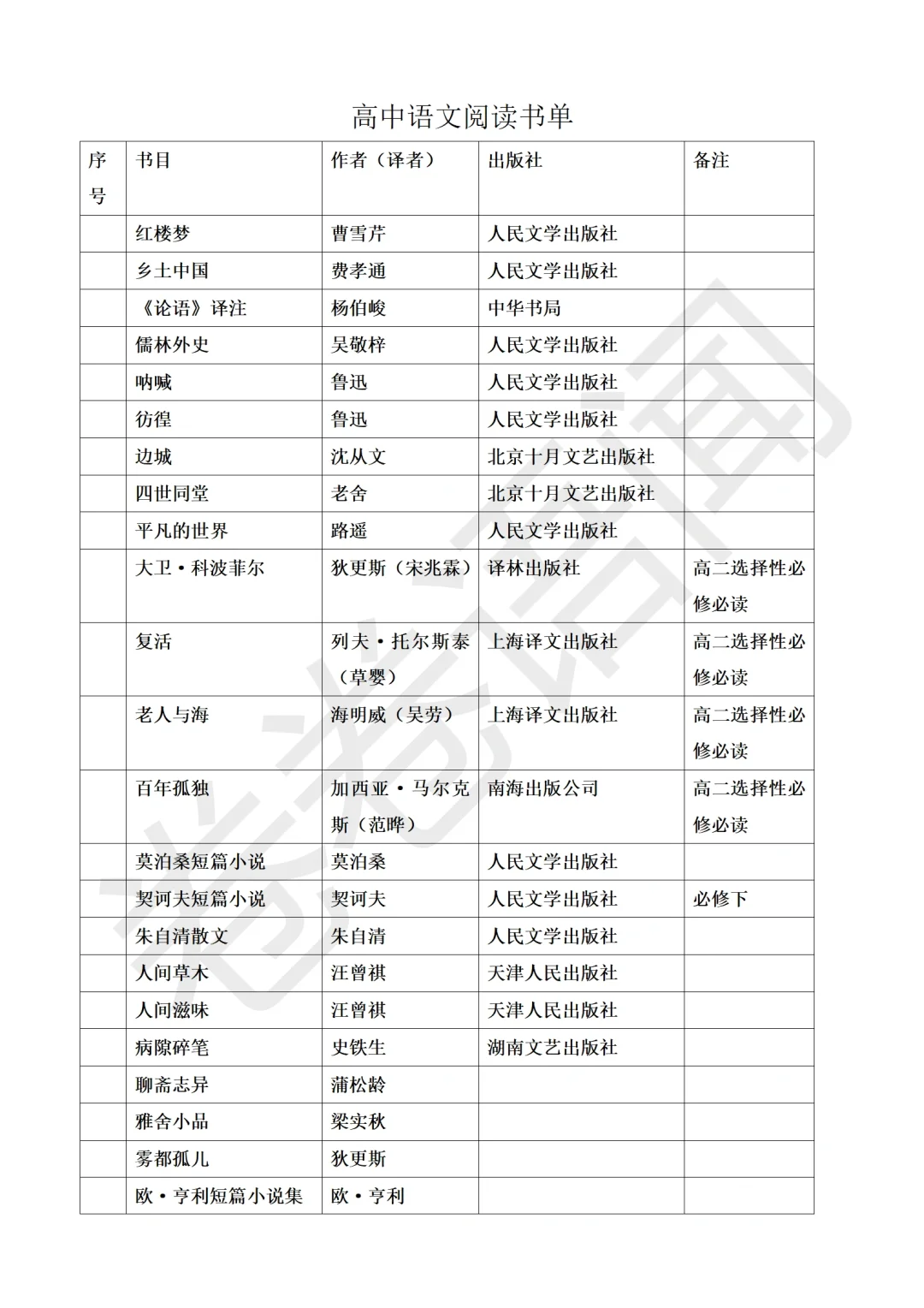 高中生必看的50本宝藏书单来啦～
