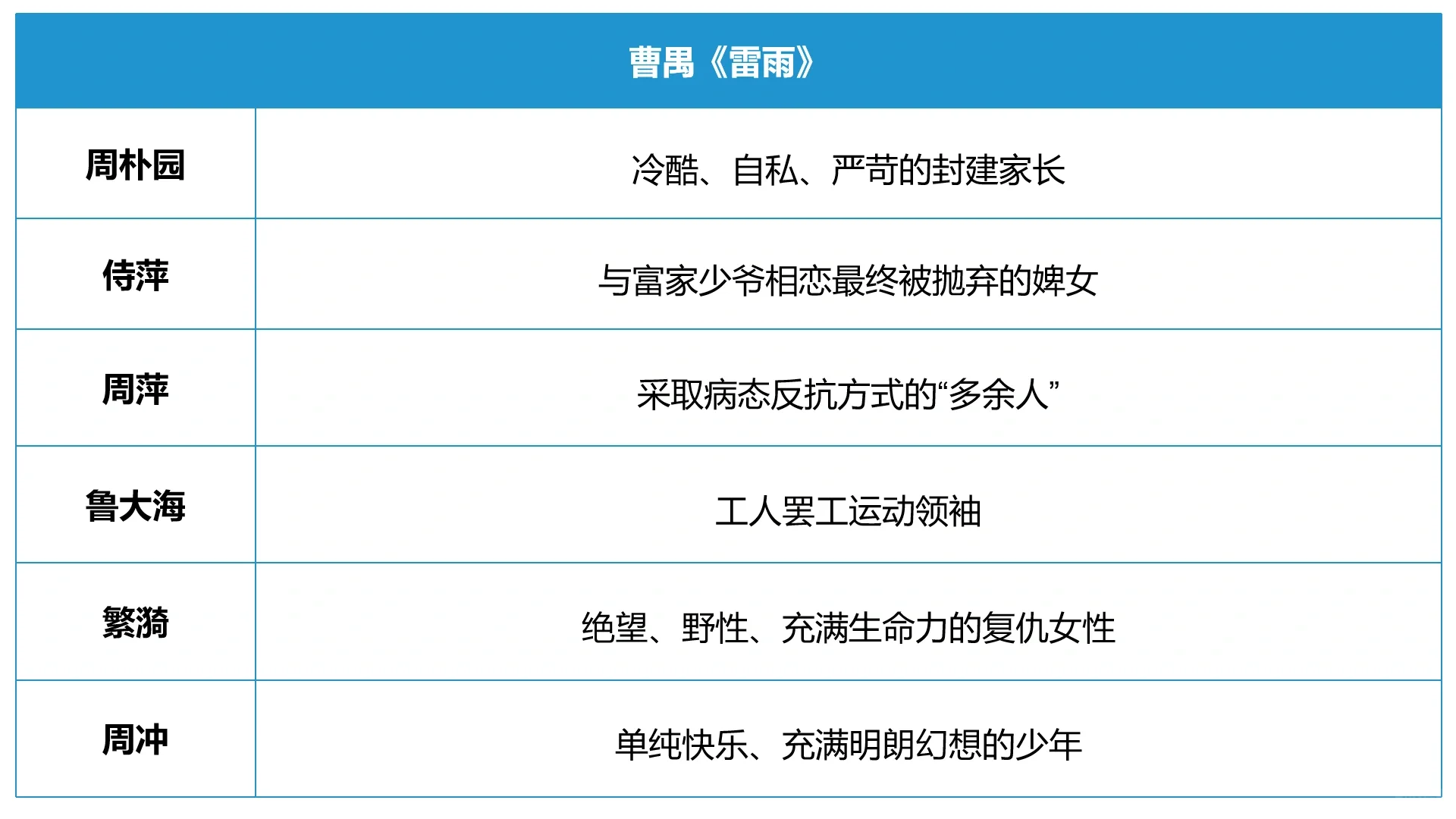 经典文学人物形象