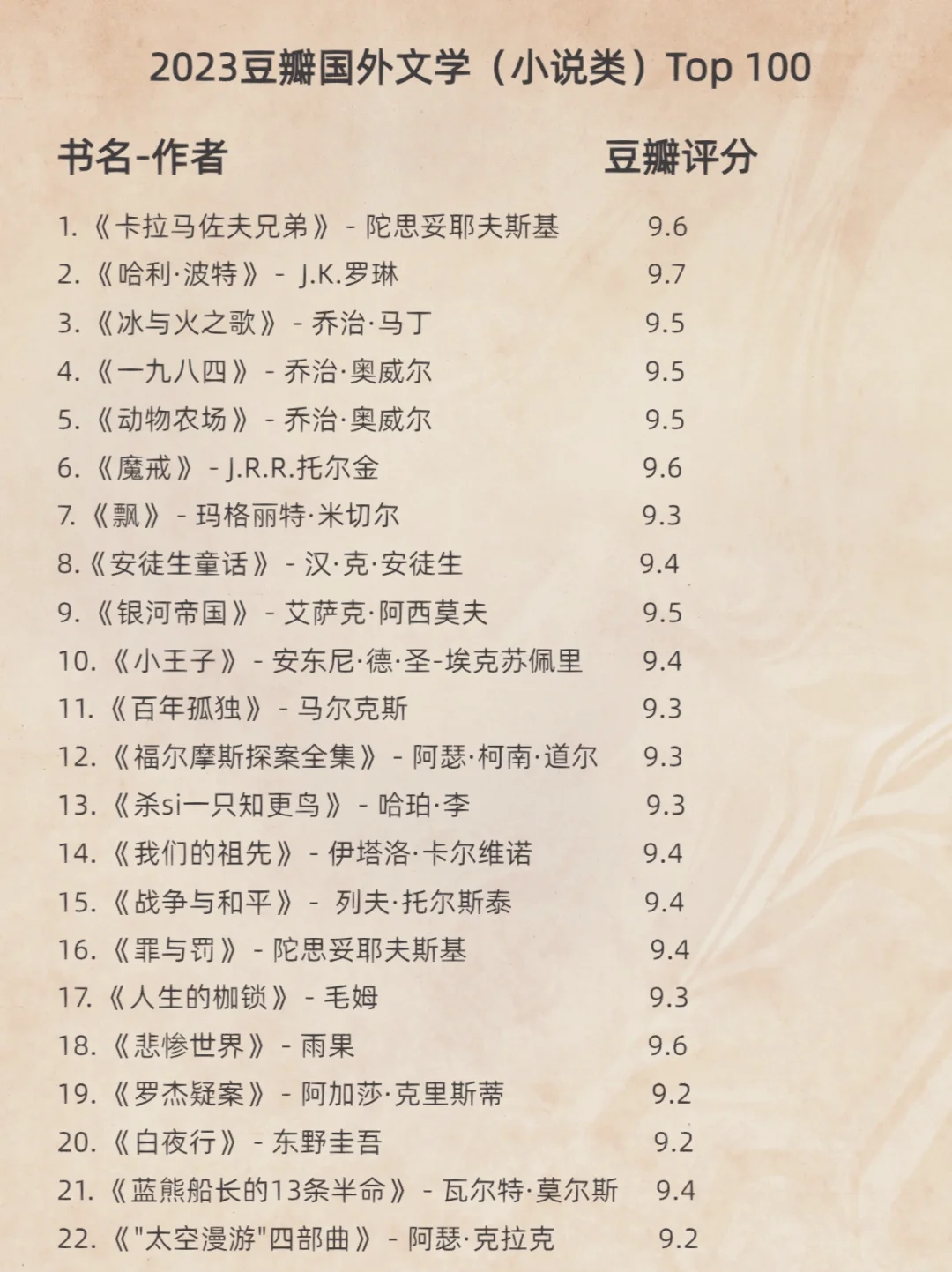2023排名前100的国外文学书籍｜提升自我必看