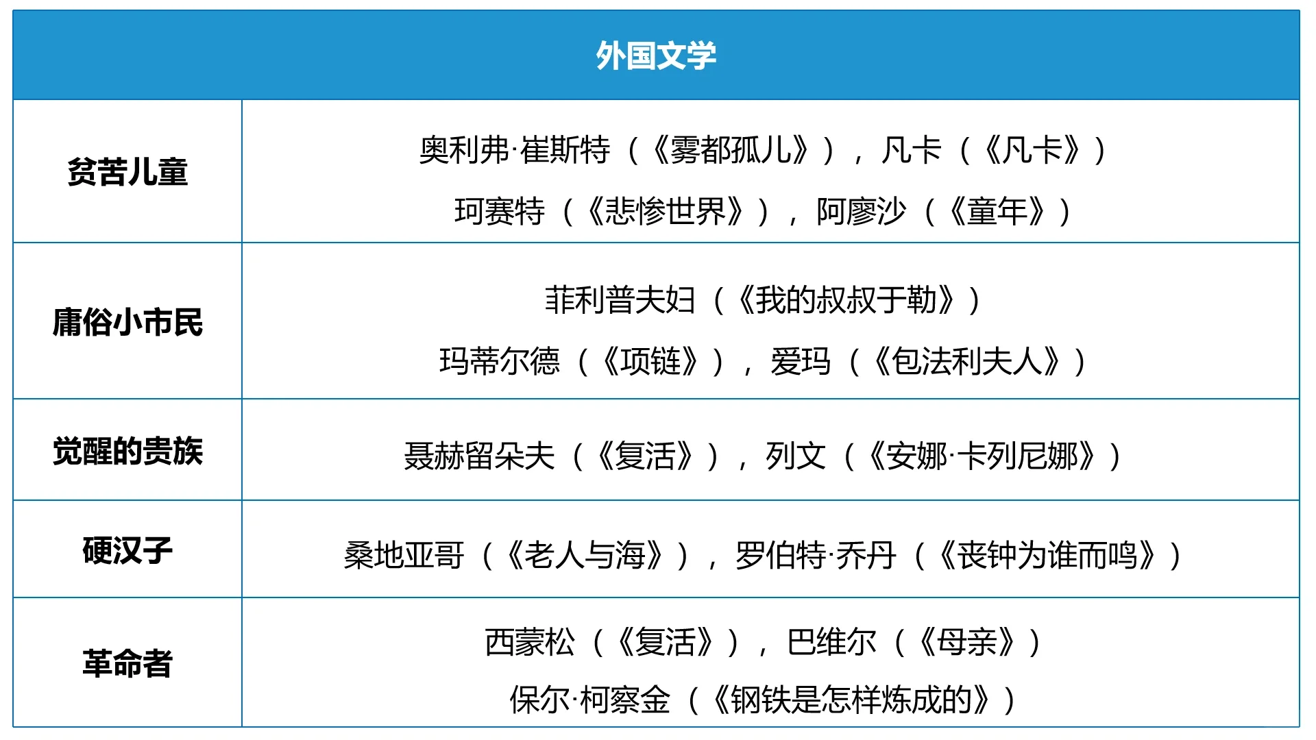 经典文学人物形象