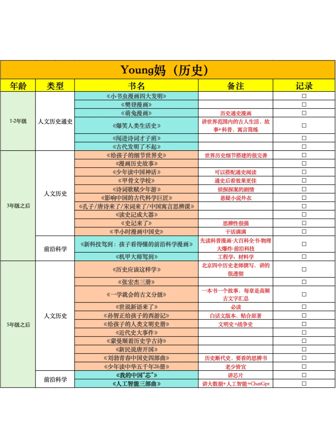 这份Young妈、安森妈、香蕉妈的书单传开了