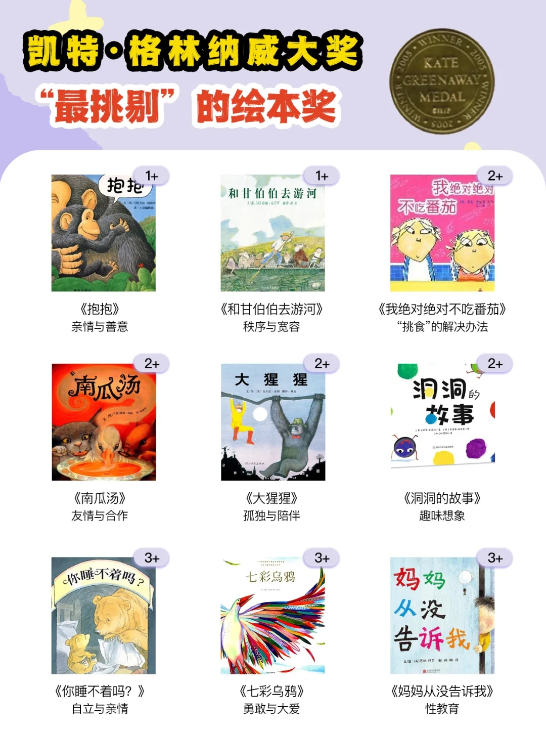 四大绘本奖🔥36本精选！阅读启蒙不迷路！