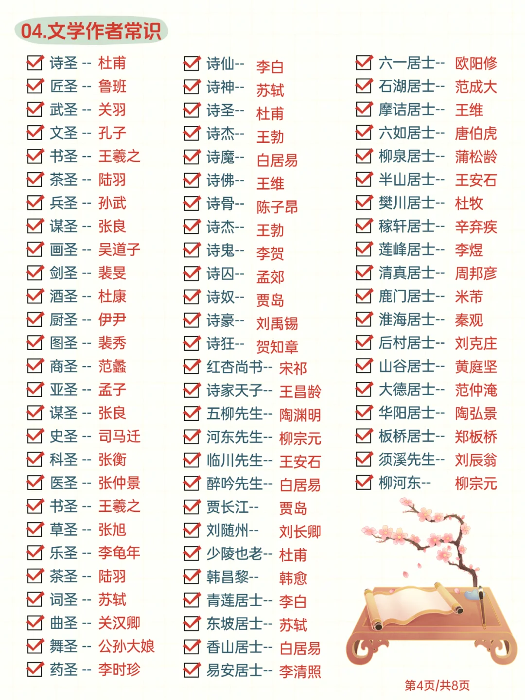 中小学生最易考🔥200 道文学文化常识题