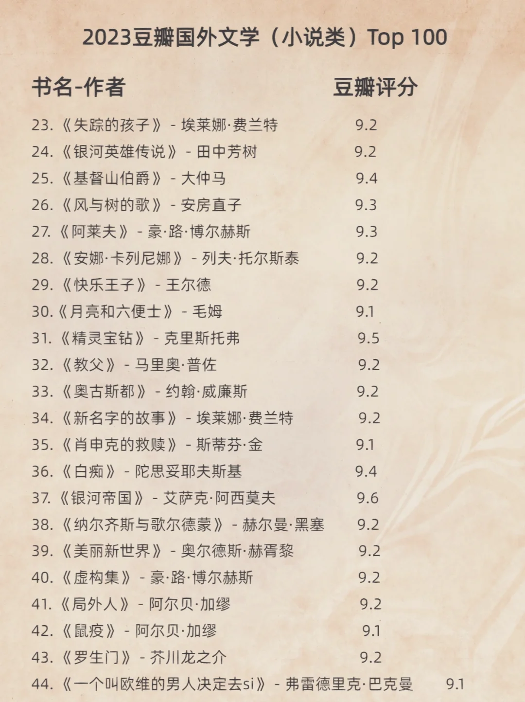2023排名前100的国外文学书籍｜提升自我必看