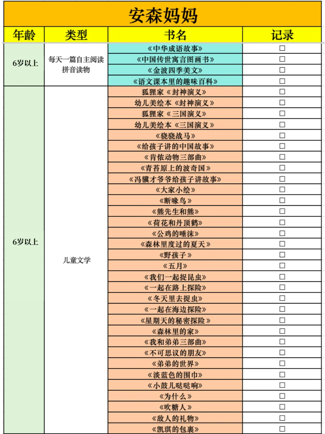 这份Young妈、安森妈、香蕉妈的书单传开了
