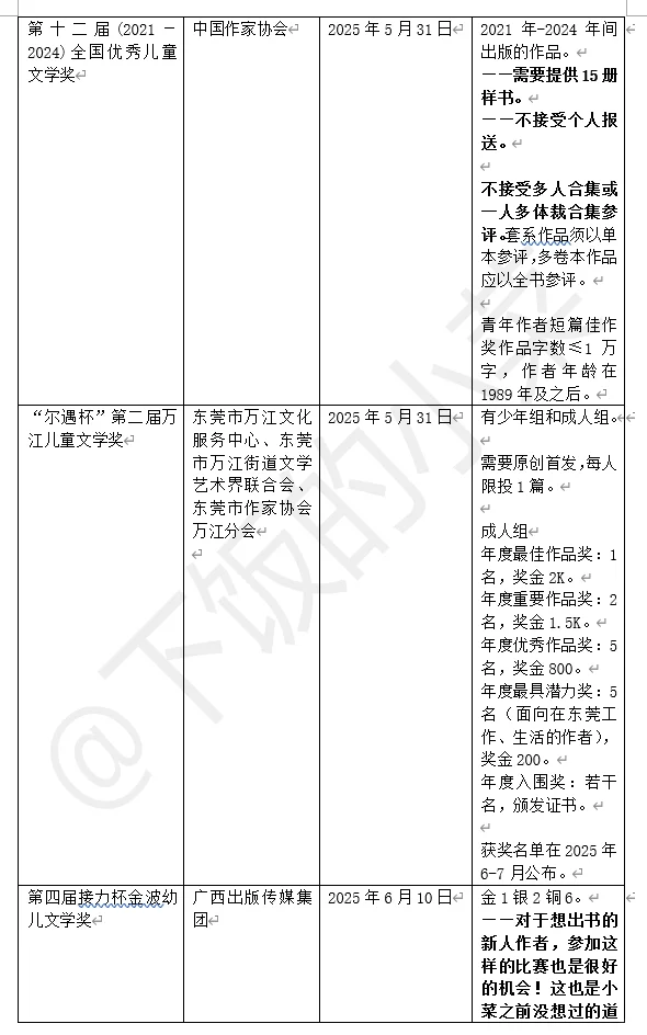 10个你能参加的儿童文学比赛。