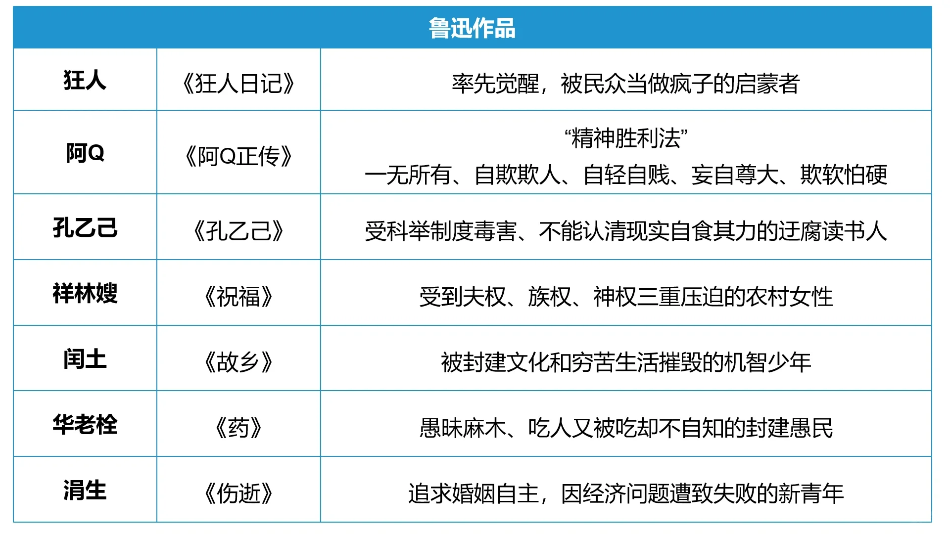 经典文学人物形象