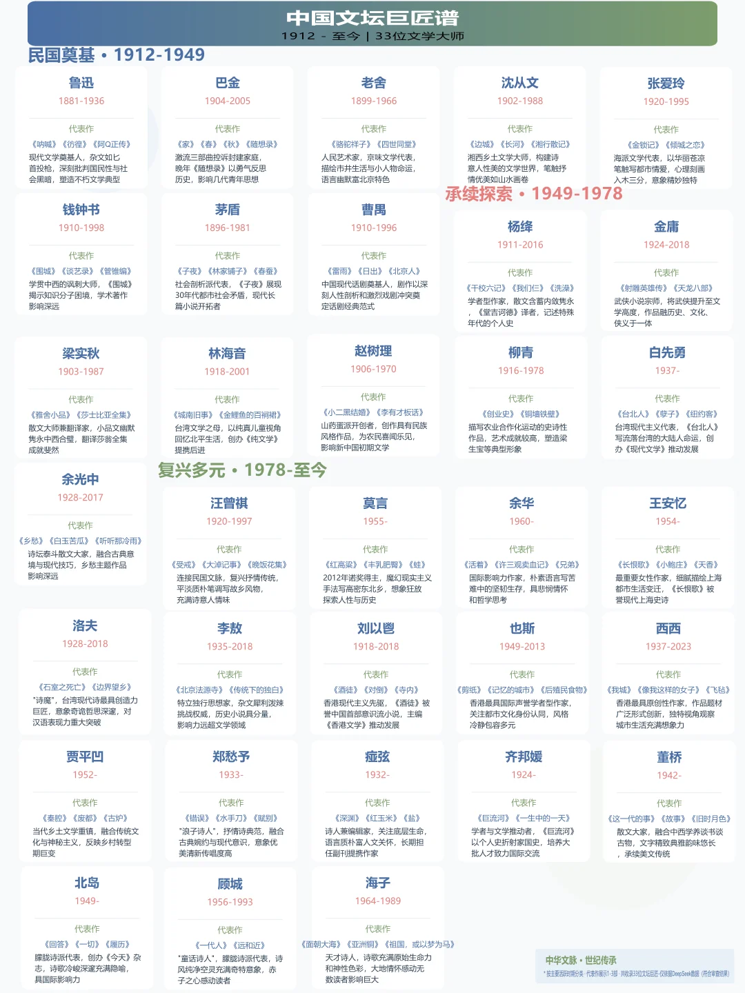📚【文坛巨匠书单】20位作家一生必读！