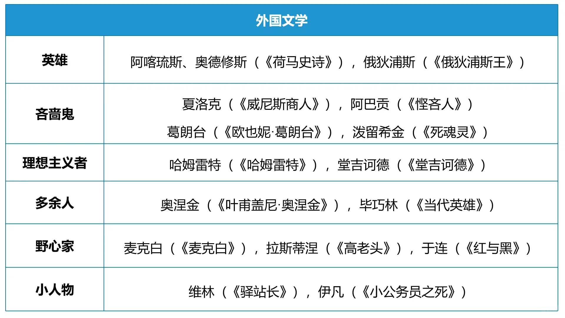 经典文学人物形象