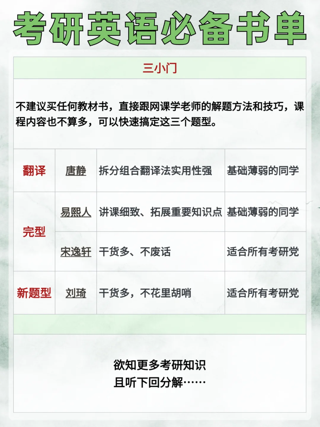 考研人进👉考研英语必备书单整理好了❗