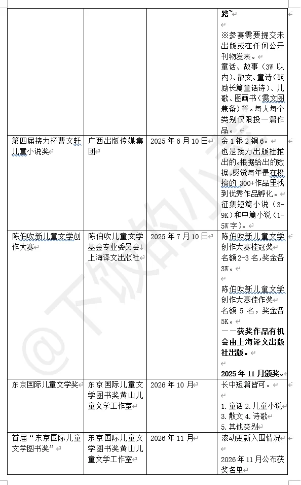 10个你能参加的儿童文学比赛。