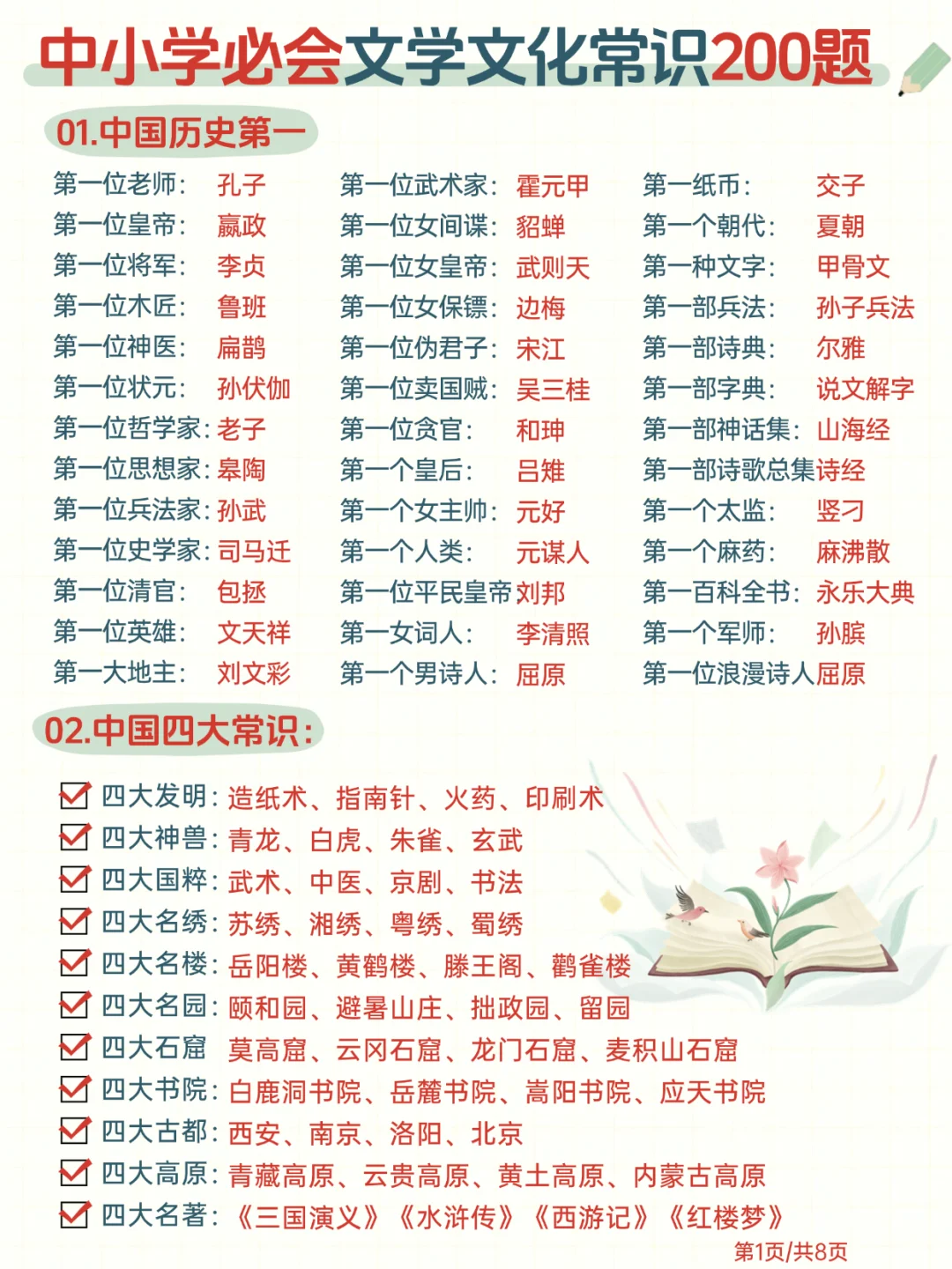 中小学生最易考🔥200 道文学文化常识题