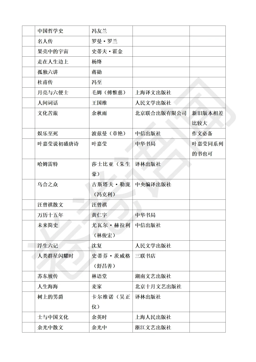 高中生必看的50本宝藏书单来啦～