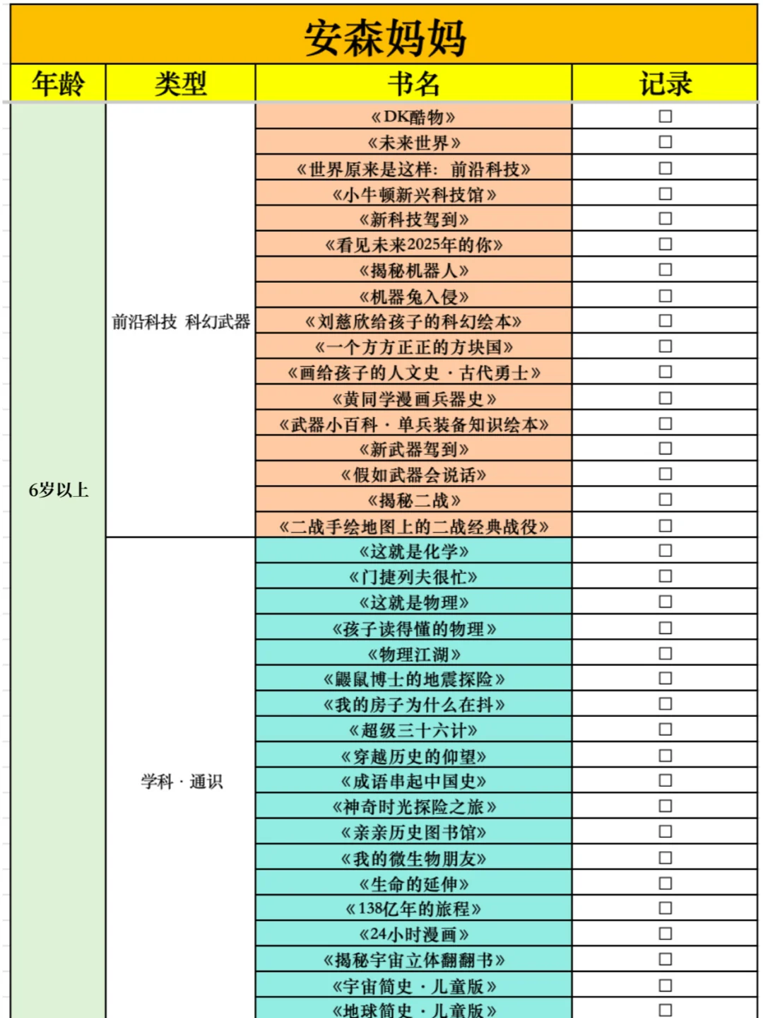 这份Young妈、安森妈、香蕉妈的书单传开了